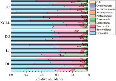 Comparative research of intestinal microbiota diversity and body mass regulation in Eothenomys miletus from different areas of Hengduan mountain regions